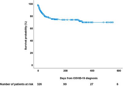 Outcome of COVID-19 in allogeneic stem cell transplant recipients: Results from the EPICOVIDEHA registry